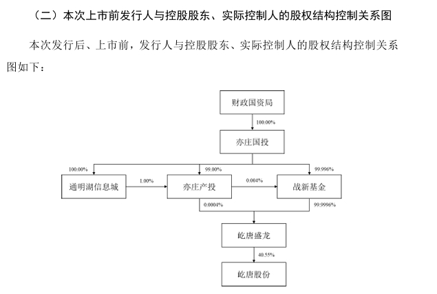 关系图
